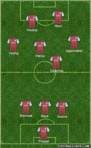 Aston Villa 3-4-2-1 football formation