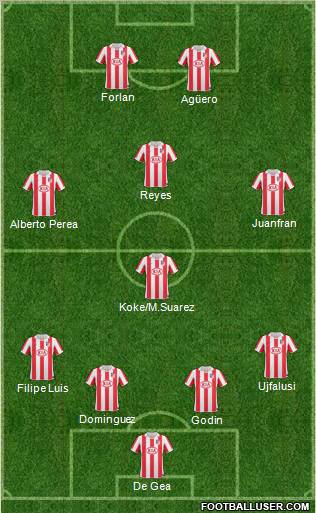 Atlético Madrid B 4-1-3-2 football formation