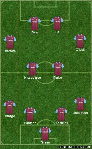 West Ham United 4-4-2 football formation