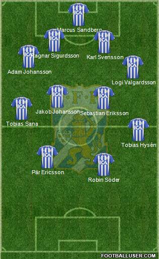 IFK Göteborg 4-4-2 football formation