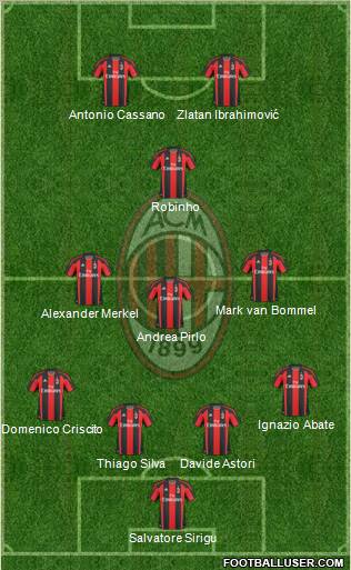 A.C. Milan 4-3-1-2 football formation