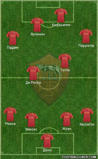 AS Roma 4-2-4 football formation