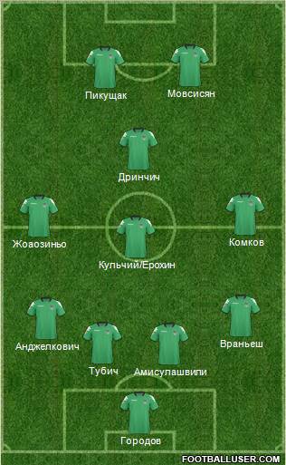 FC Krasnodar 4-3-1-2 football formation