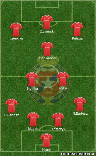 Wisla Krakow 4-3-3 football formation