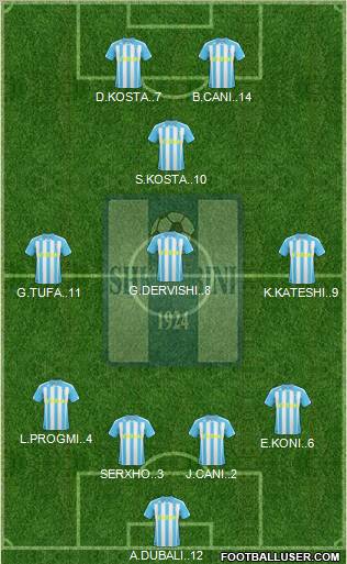 KS Shkumbini Peqin 4-3-1-2 football formation