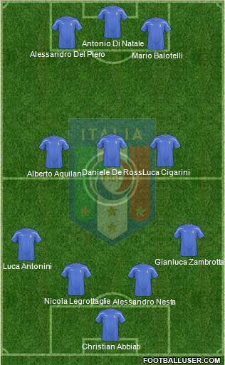 Italy 4-3-3 football formation