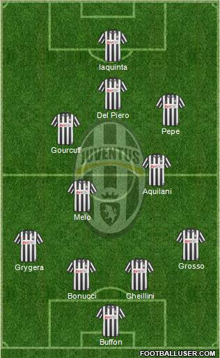 Juventus 4-2-3-1 football formation
