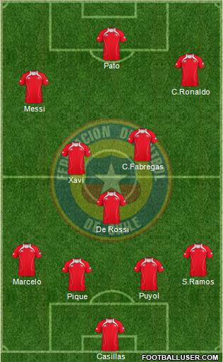 Chile 4-5-1 football formation