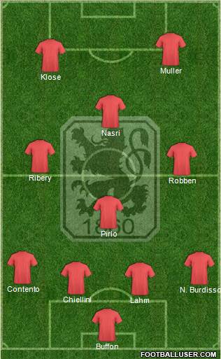 TSV 1860 München 4-3-1-2 football formation