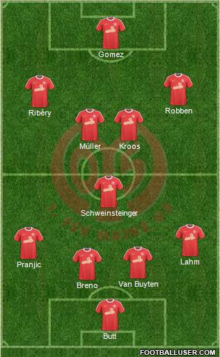 1.FSV Mainz 05 4-1-2-3 football formation