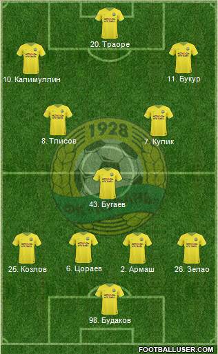Kuban Krasnodar 4-2-1-3 football formation