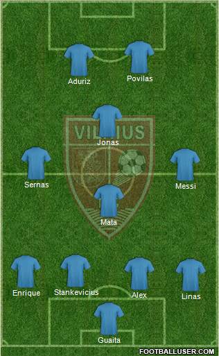 FC Vilnius 4-3-3 football formation
