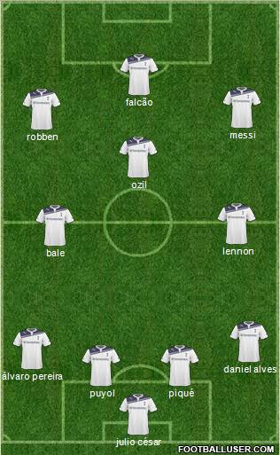 Tottenham Hotspur 4-3-3 football formation