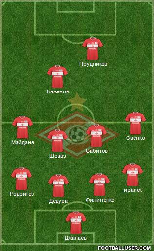 Spartak Moscow football formation