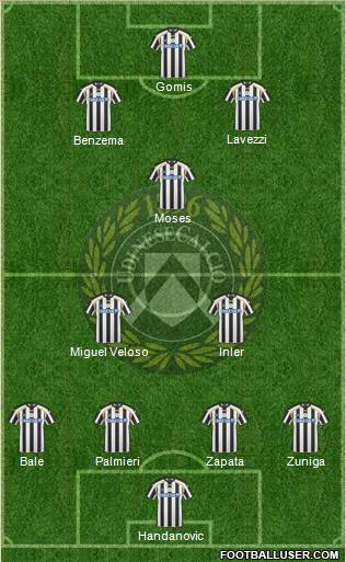 Udinese 4-2-1-3 football formation
