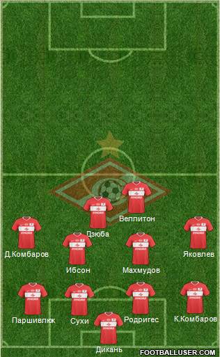 Spartak Moscow 4-4-1-1 football formation