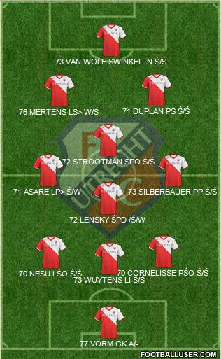FC Utrecht 3-4-3 football formation