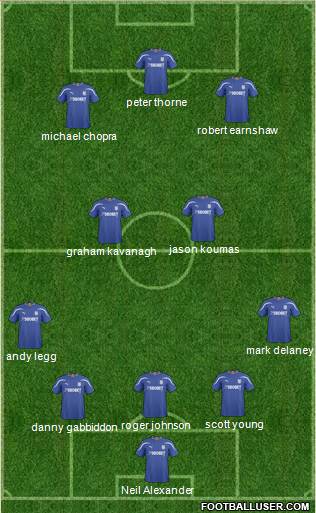 Cardiff City 4-1-2-3 football formation