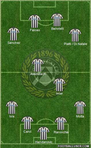 Udinese 4-2-4 football formation
