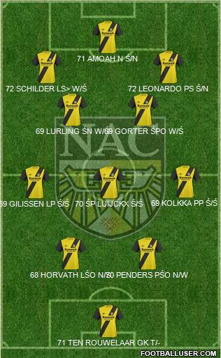 NAC Breda 3-4-3 football formation