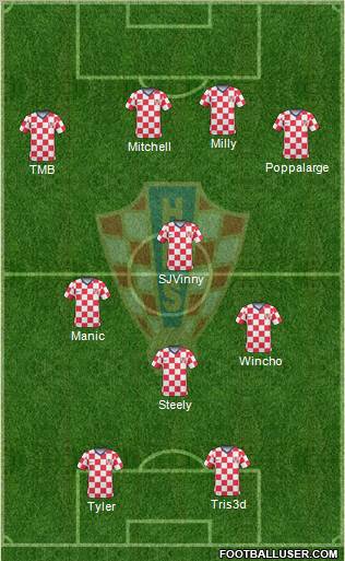 Croatia 4-1-2-3 football formation