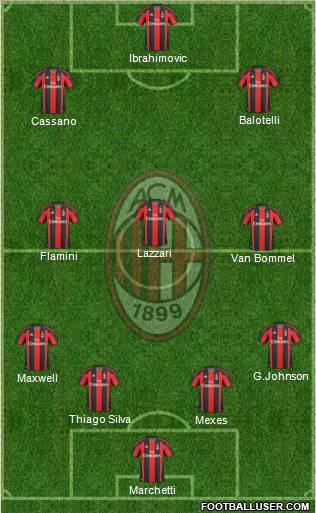 A.C. Milan 4-3-3 football formation