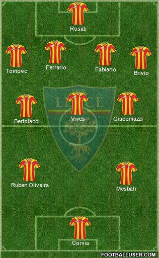 Lecce 4-1-2-3 football formation