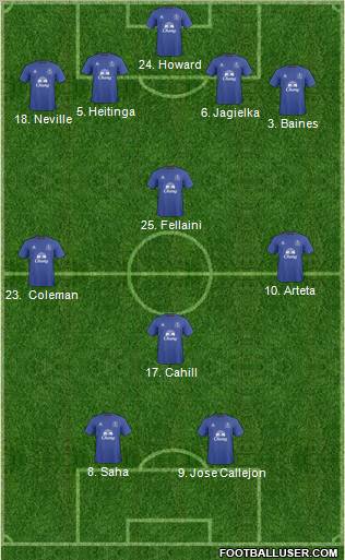 Everton football formation