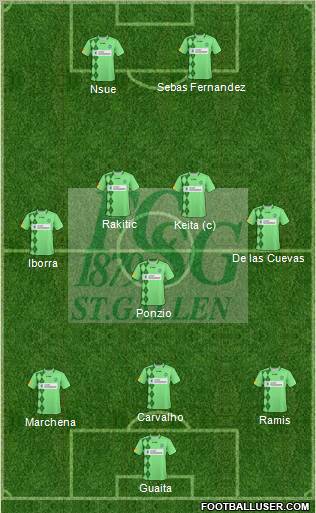 FC St. Gallen 3-5-2 football formation