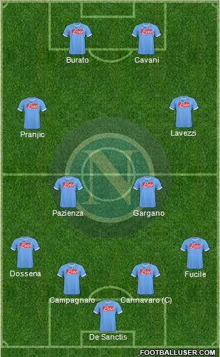 Napoli 4-2-2-2 football formation