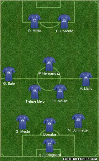 Everton 3-5-2 football formation