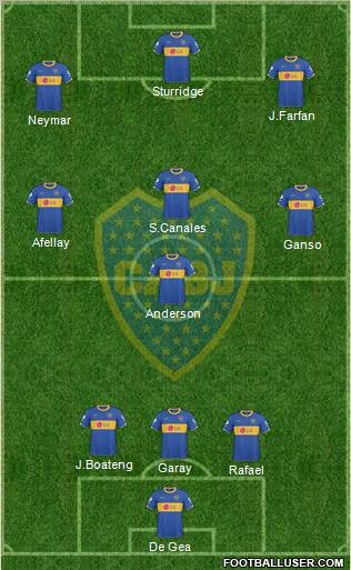 Boca Juniors 3-4-3 football formation