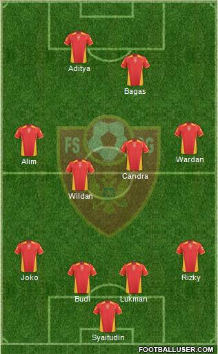 Montenegro 4-4-2 football formation