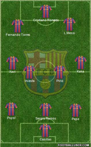 F.C. Barcelona 3-4-3 football formation