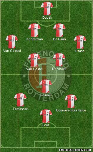 Feyenoord 4-4-2 football formation