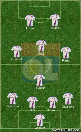 Olympique Lyonnais football formation