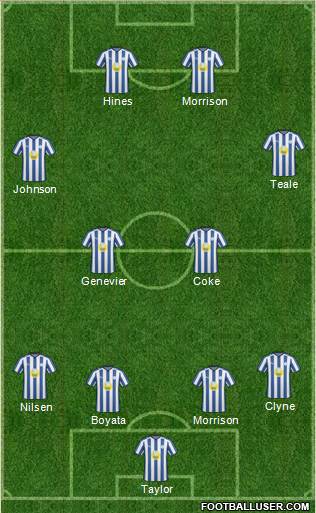 Sheffield Wednesday football formation