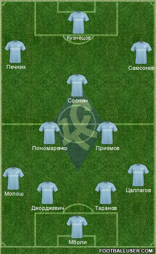 Krylja Sovetov Samara 4-5-1 football formation