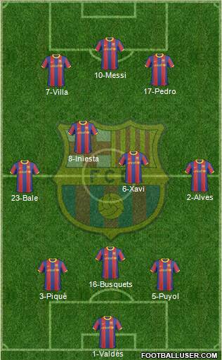 F.C. Barcelona football formation