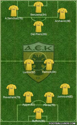 AEK Athens 4-2-4 football formation
