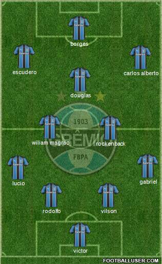 Grêmio FBPA 4-5-1 football formation