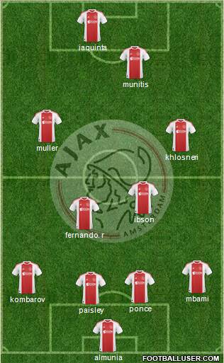AFC Ajax 4-2-2-2 football formation