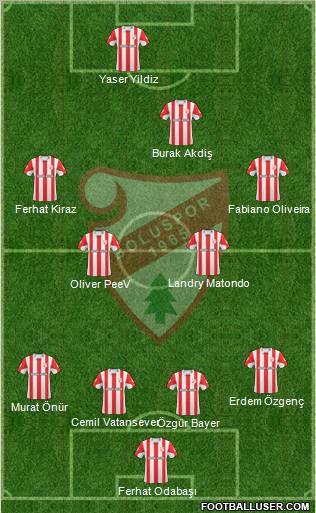Boluspor 4-1-3-2 football formation