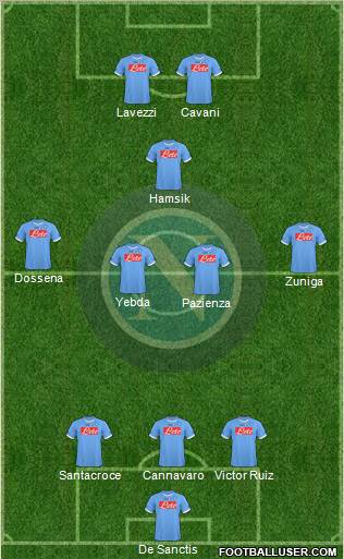Napoli 3-4-3 football formation