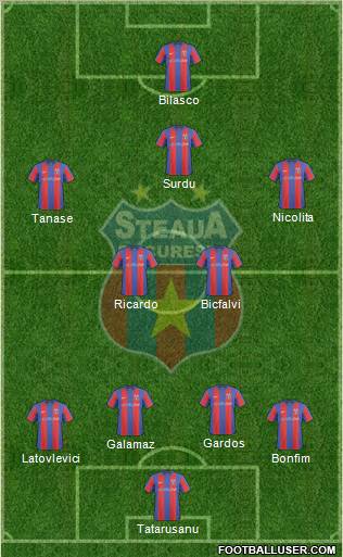 FC Steaua Bucharest 4-5-1 football formation