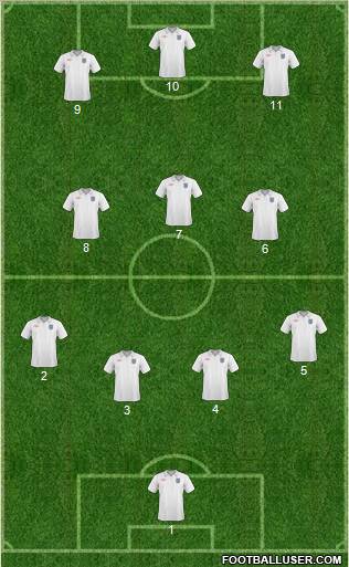 England 4-3-3 football formation