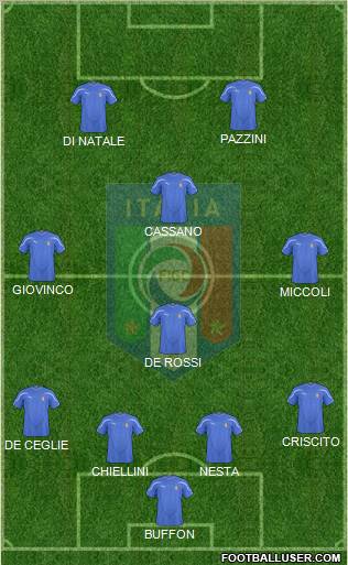 Italy 4-1-3-2 football formation