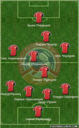 Armenia 4-4-1-1 football formation