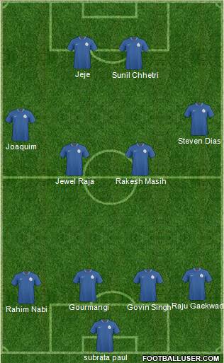 India 4-4-2 football formation