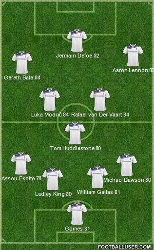 Tottenham Hotspur 4-5-1 football formation